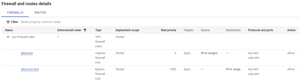 Firewall configs