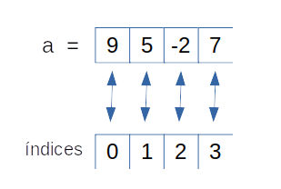 Arrays