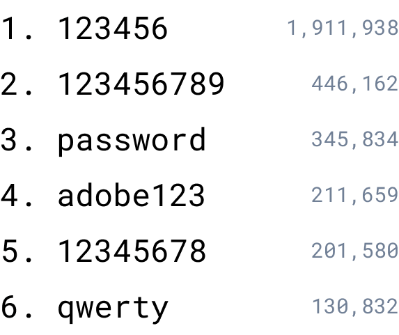 Contraseñas más utilizadas de la fuga de datos de Adobe